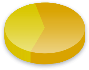 Resultados de la encuesta de Colegio electoral para votantes de Raza (blanco)